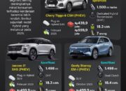 Catatan akhir tahun: Era mobil hybrid 2025